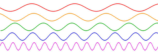 Signaux périodiques